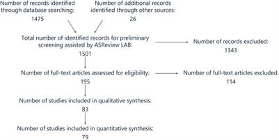 Evaluating atmospheric pressure cold plasma decontamination techniques for packaging materials: a systematic review and meta-analysis